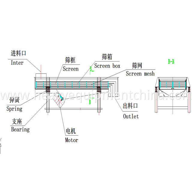 Powder Sieving Machine